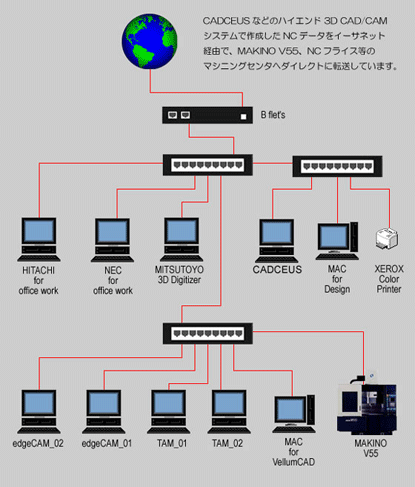 説明図